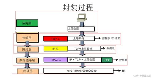 計算機網絡知識點串接與回顧 構建高效工程服務的基石