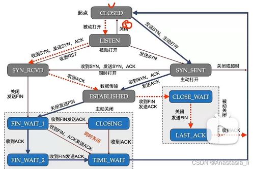 計算機網絡工程技術服務 架構、運維與創新
